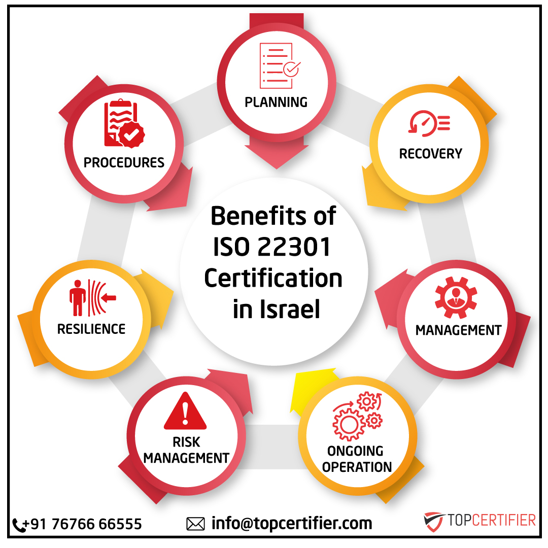 iso 45001 certification in Israel