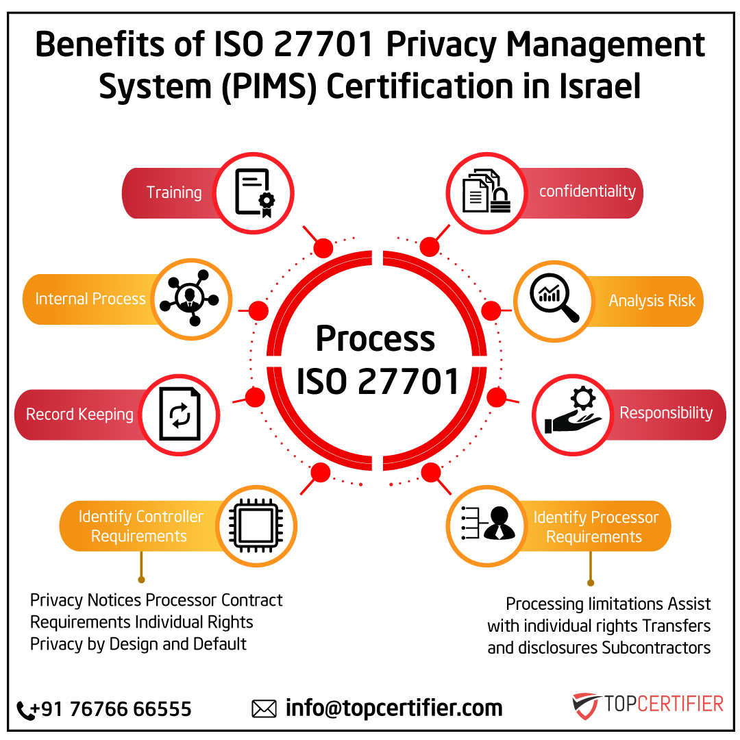 iso14001 certification in ISRAEL