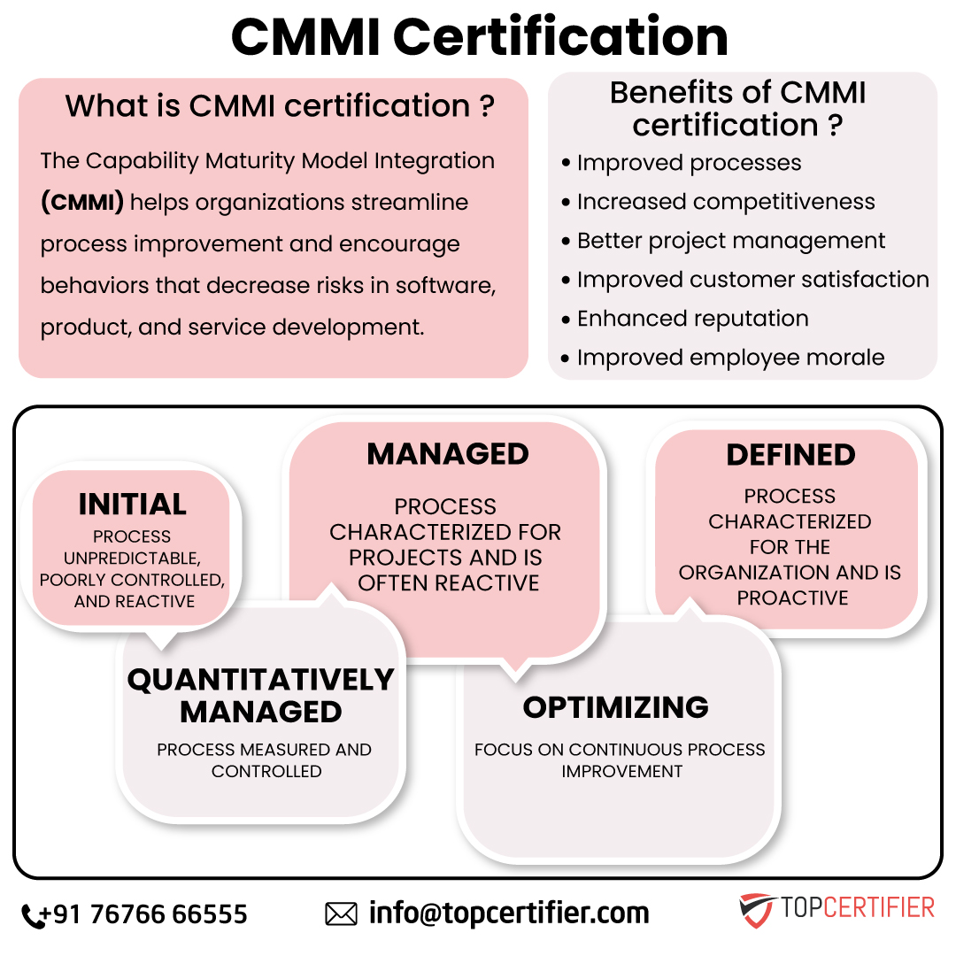 CMMI in Israel